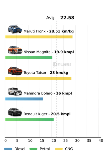 Mileage