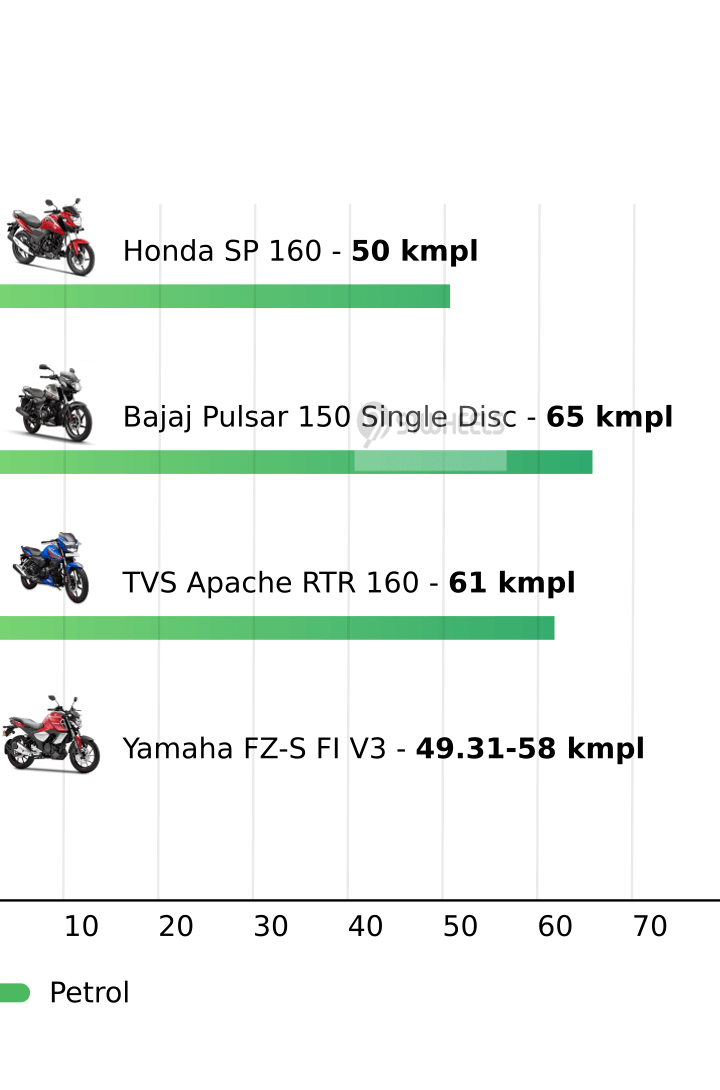 Mileage