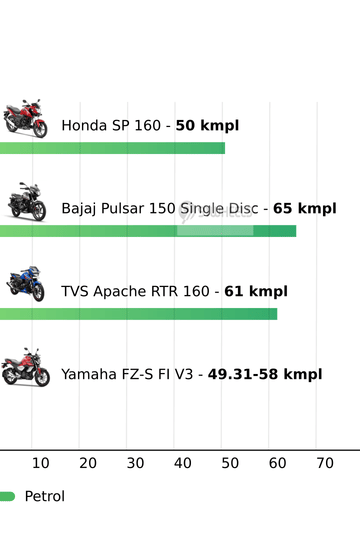 Mileage