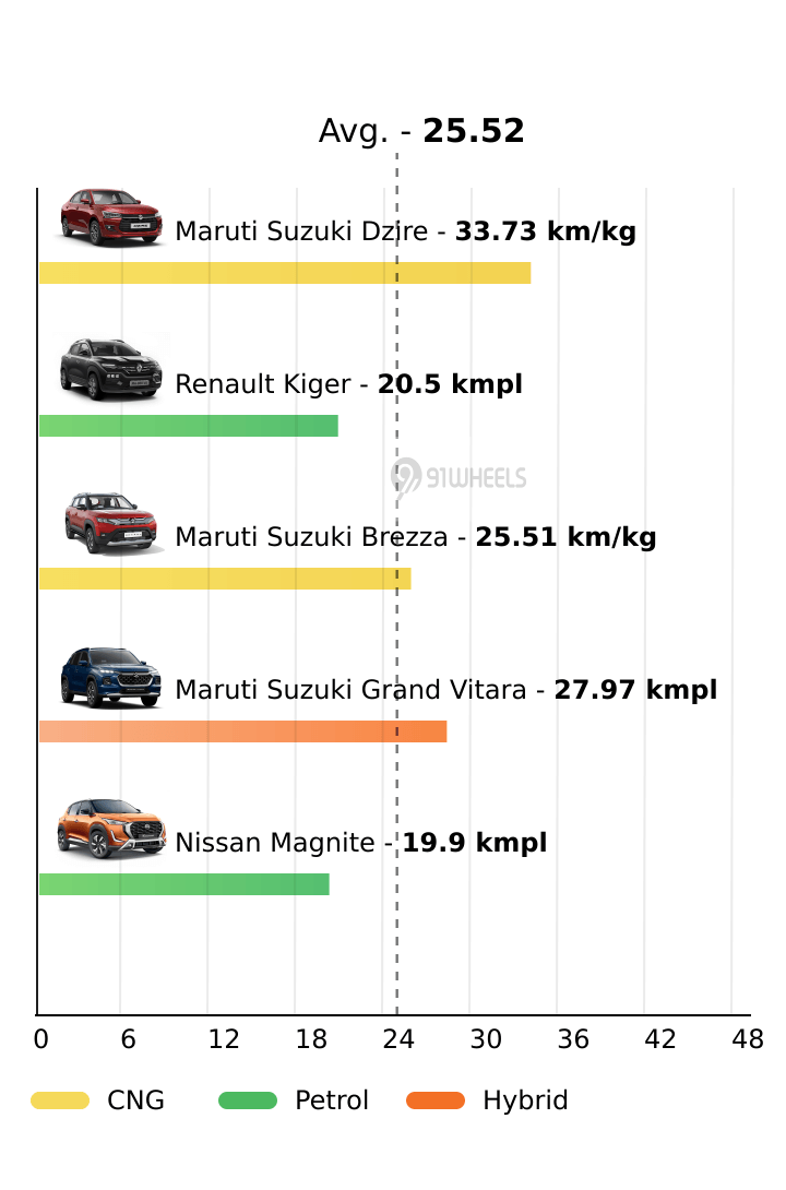 Mileage