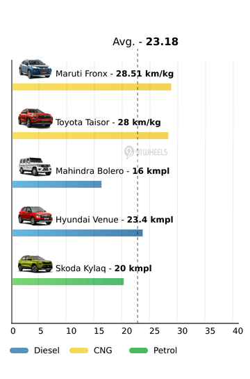 Mileage