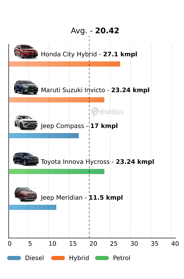 Mileage