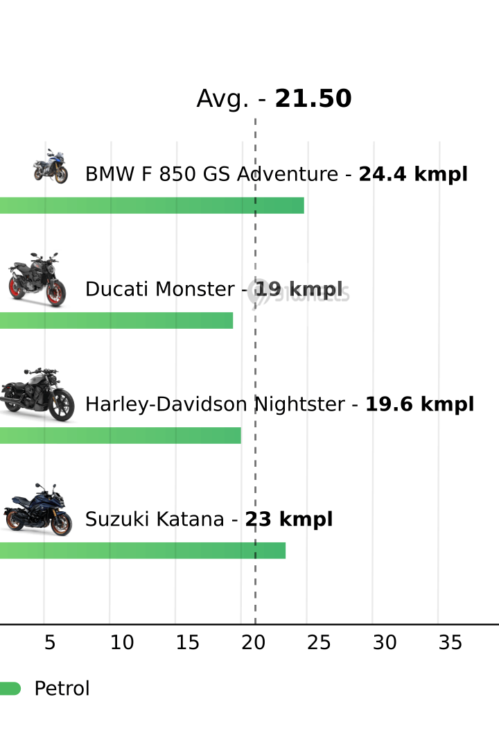 Mileage