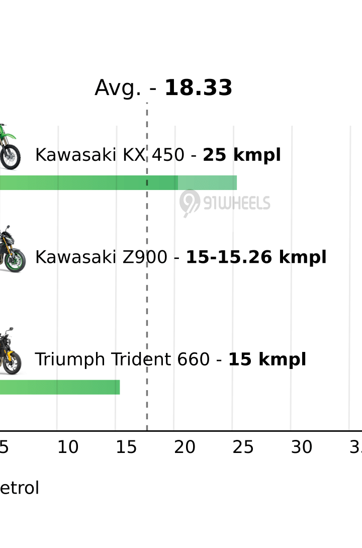 Mileage