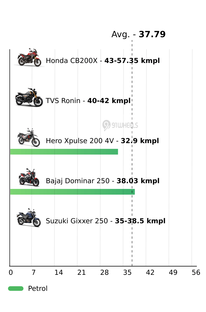 Mileage
