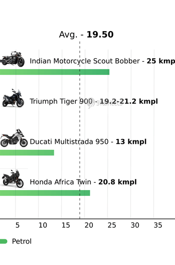 Mileage