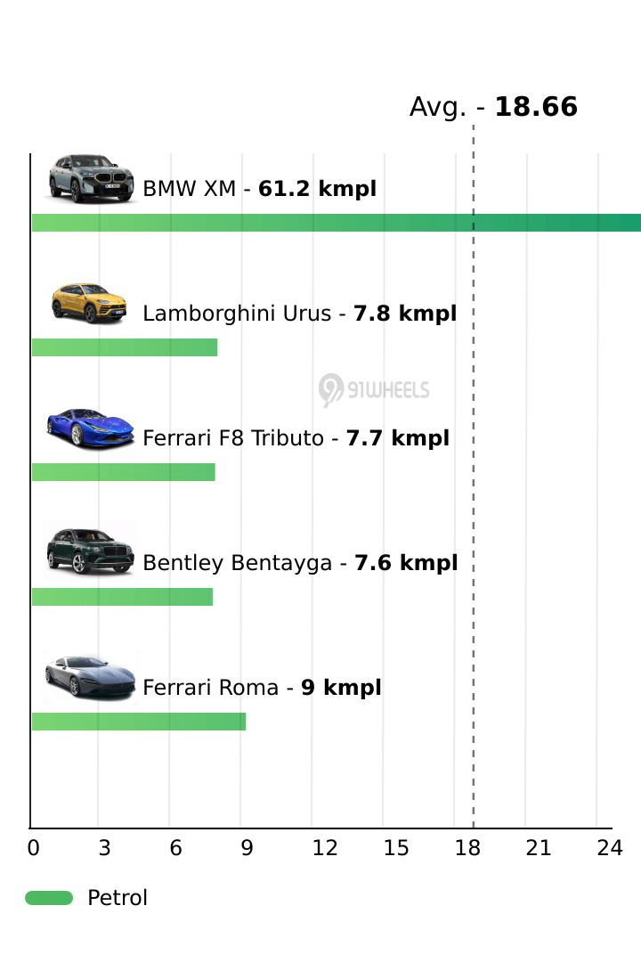 Mileage