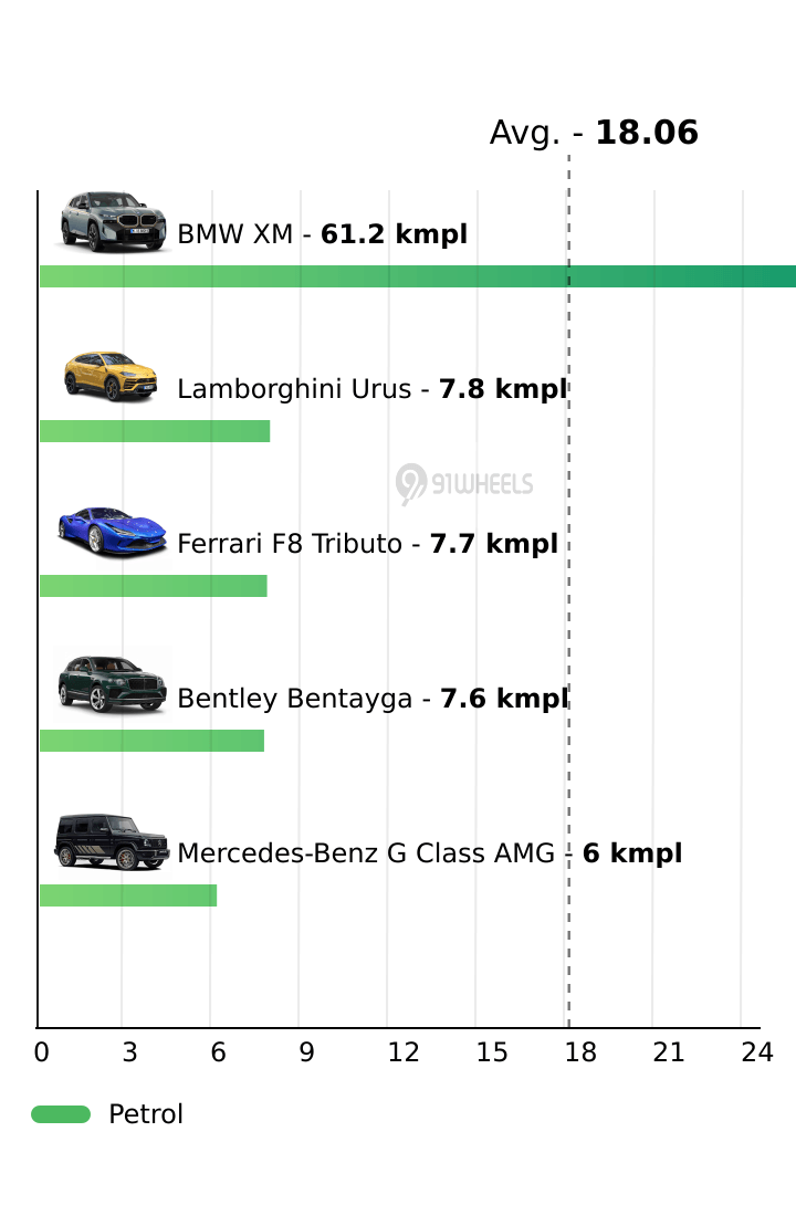 Mileage