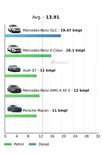 Mileage