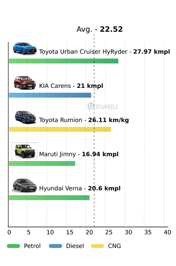Mileage