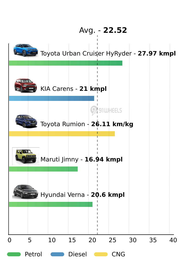 Mileage