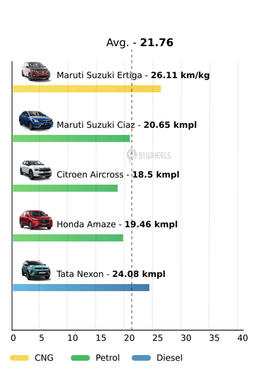 Mileage
