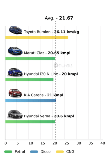 Mileage
