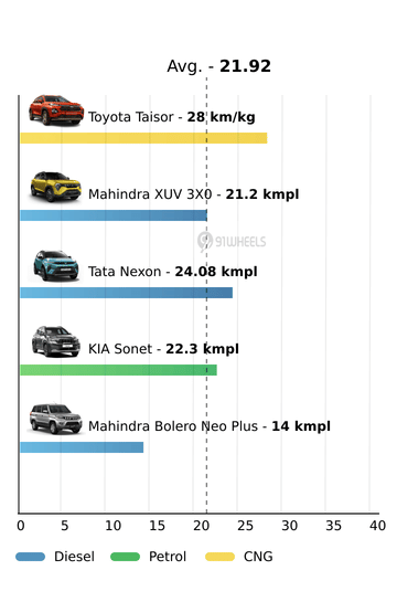 Mileage