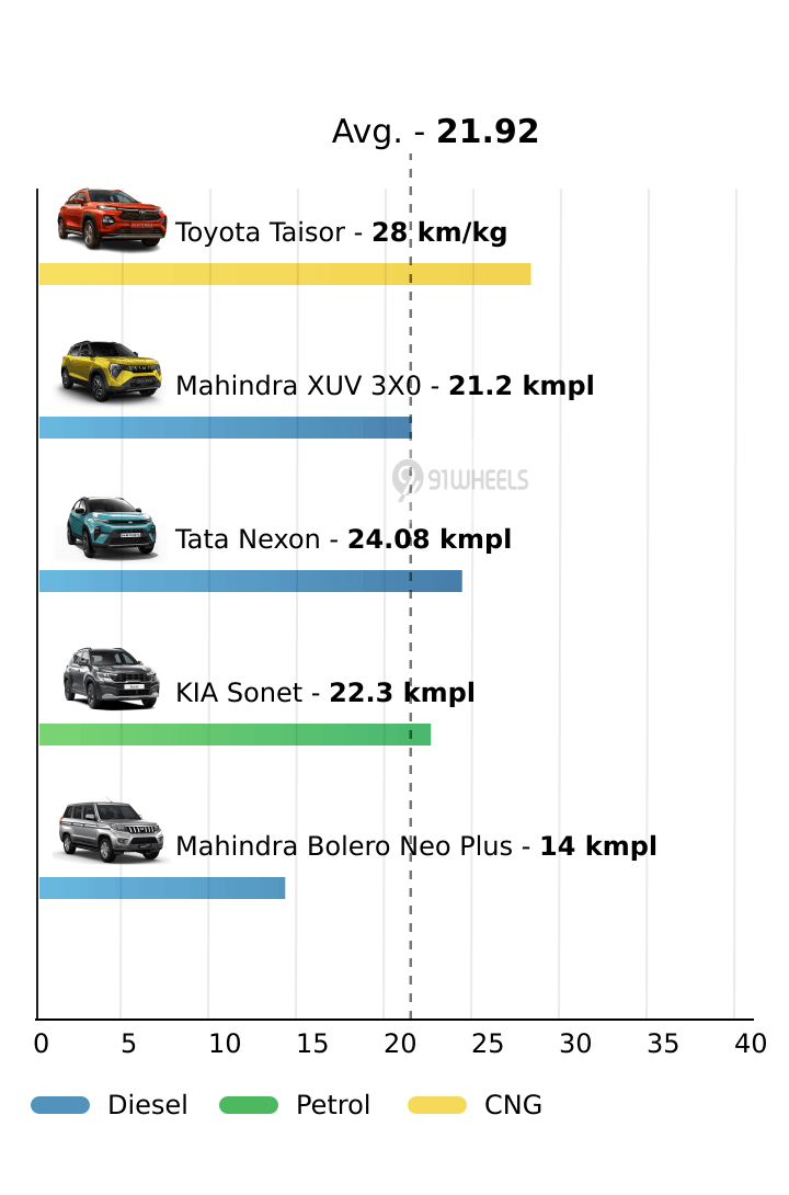 Mileage