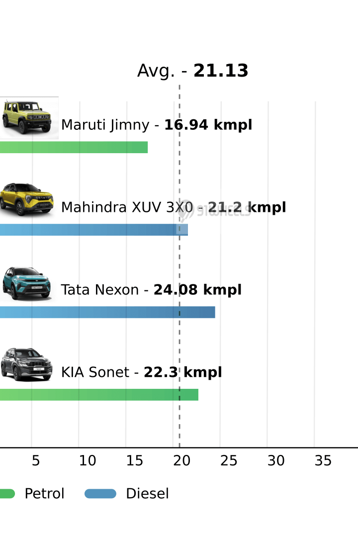 Mileage