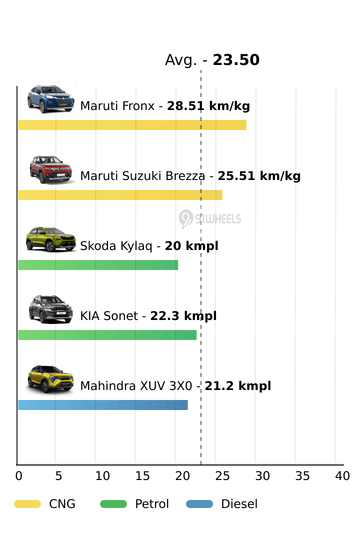 Mileage