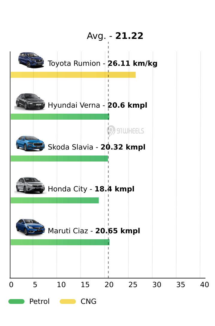 Mileage