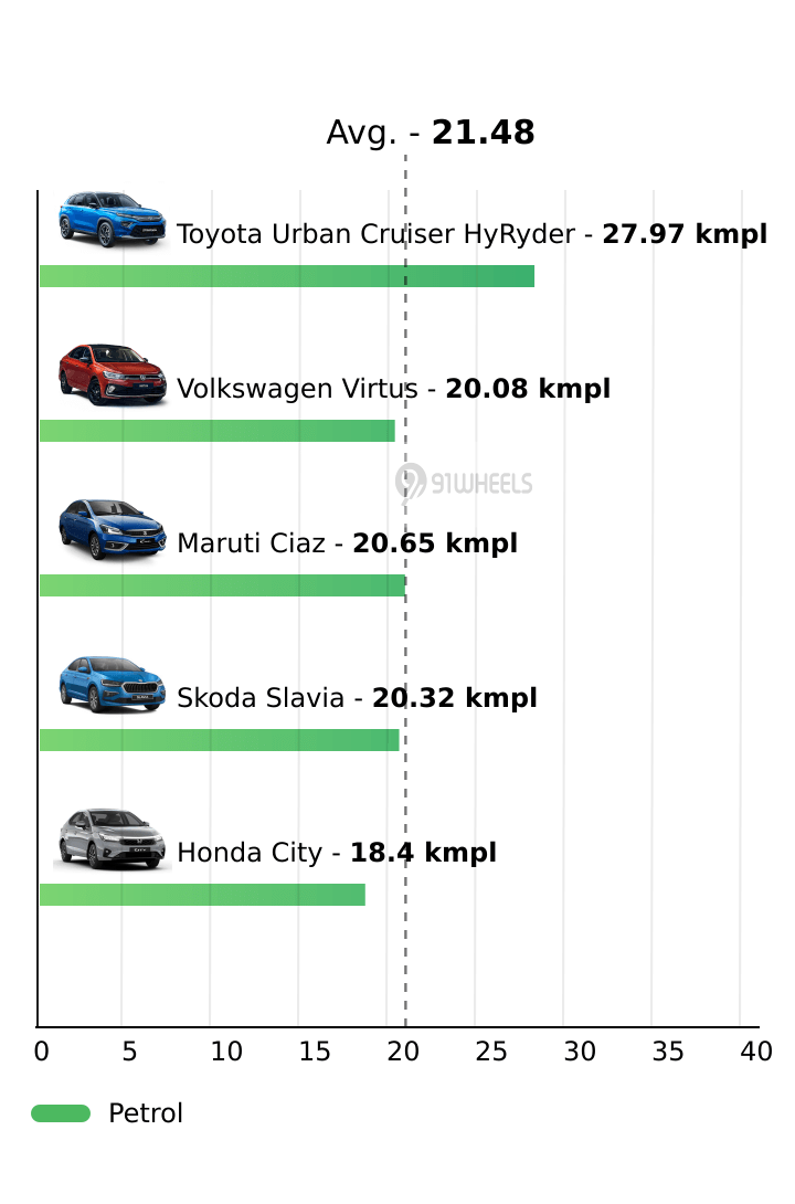 Mileage
