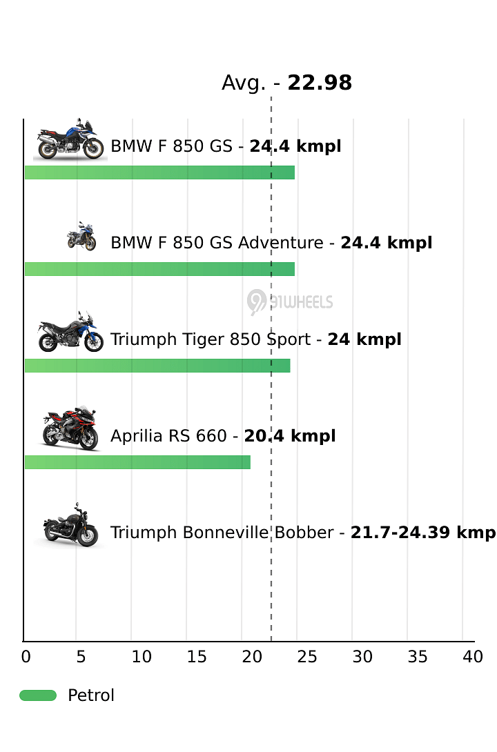 Mileage