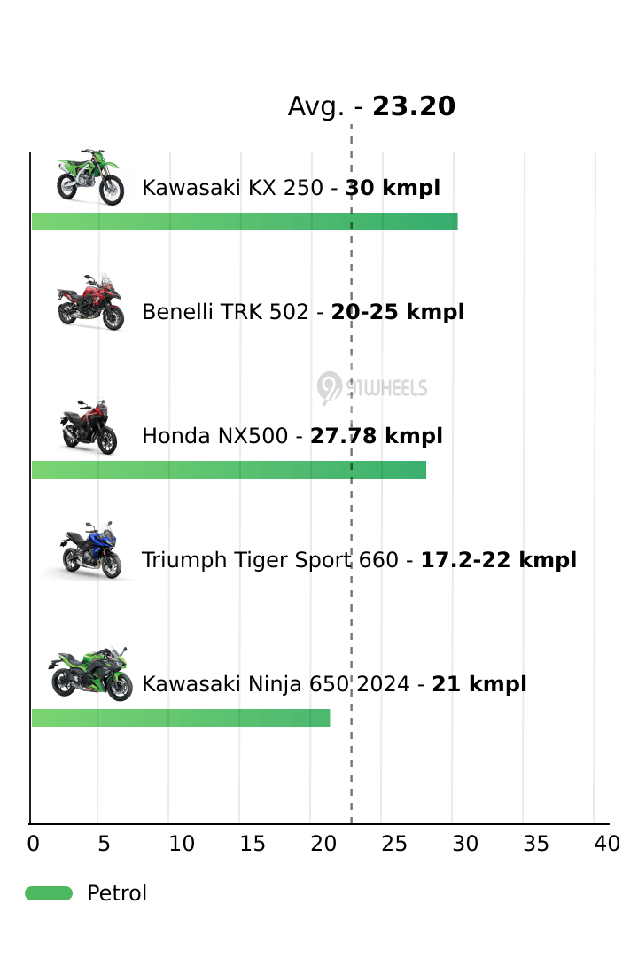 Mileage