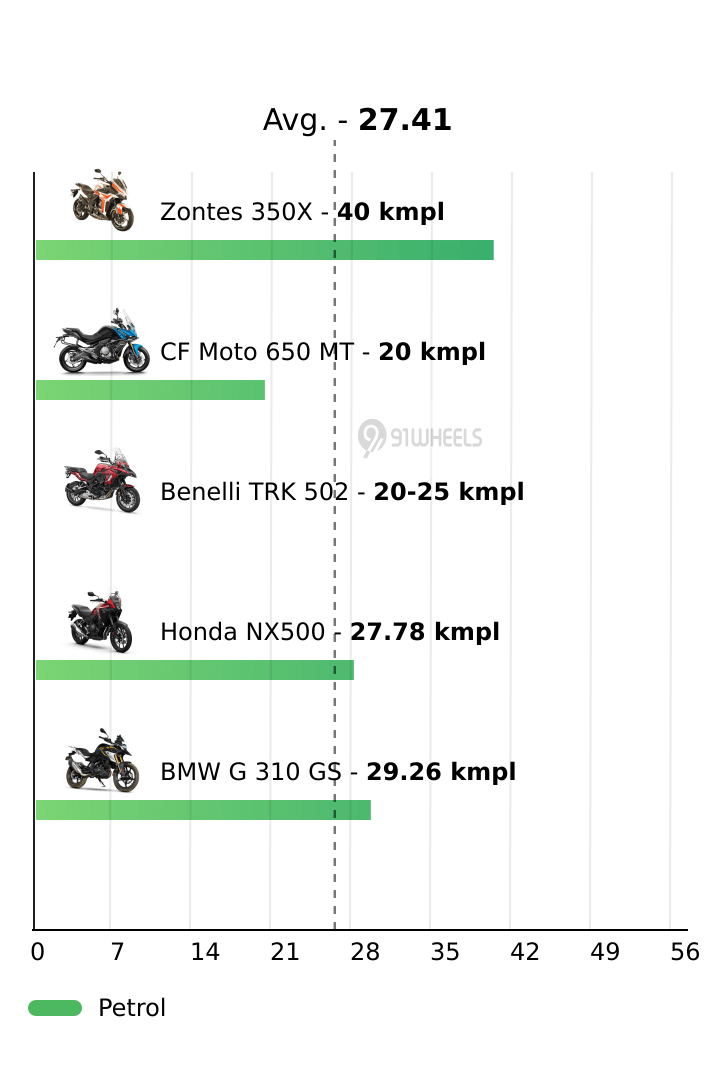 Mileage