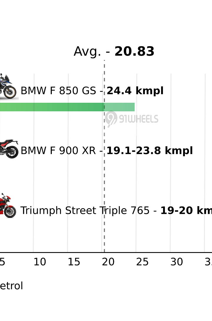 Mileage