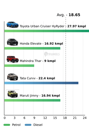 Mileage