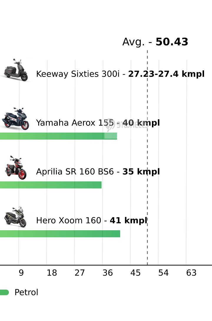 Mileage
