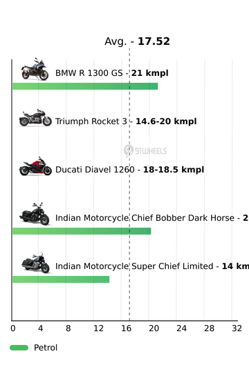 Mileage