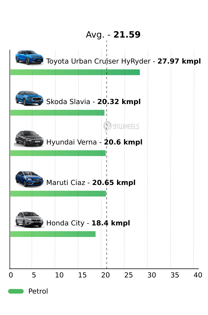 Mileage