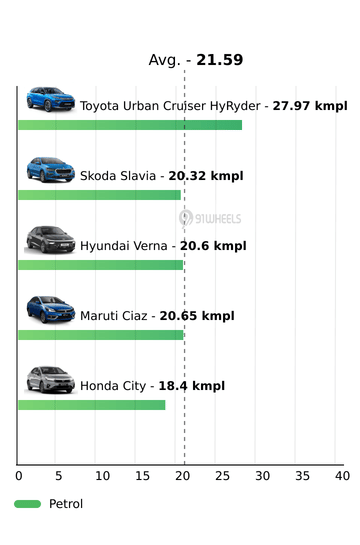 Mileage