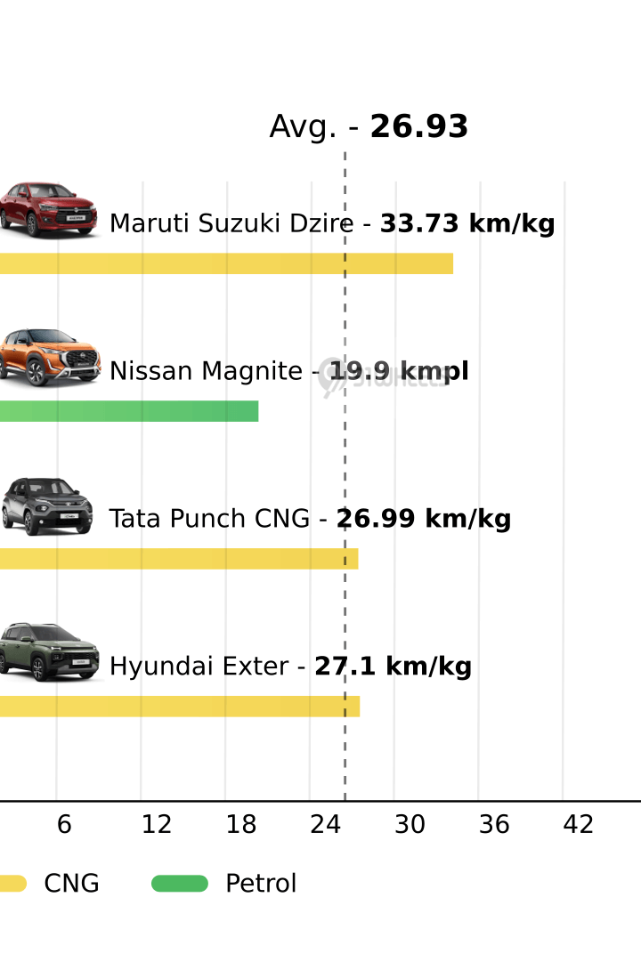 Mileage