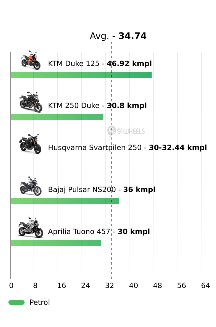 Mileage