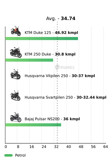Mileage