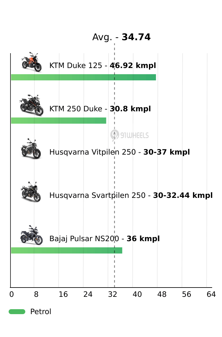 Mileage