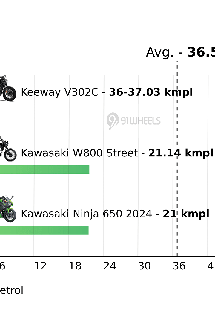 Mileage