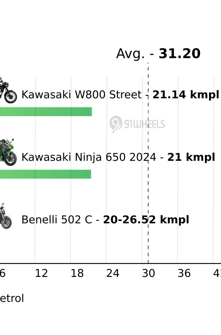 Mileage
