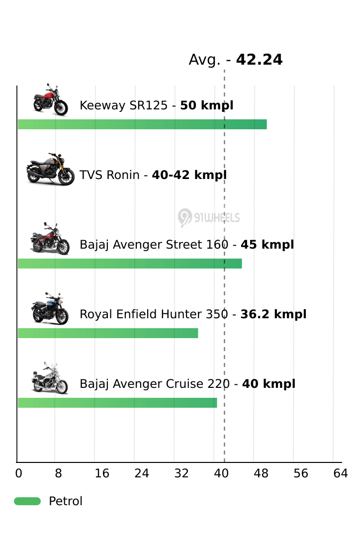 Mileage