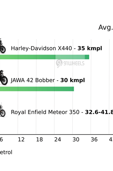 Mileage