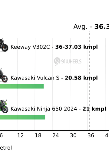 Mileage