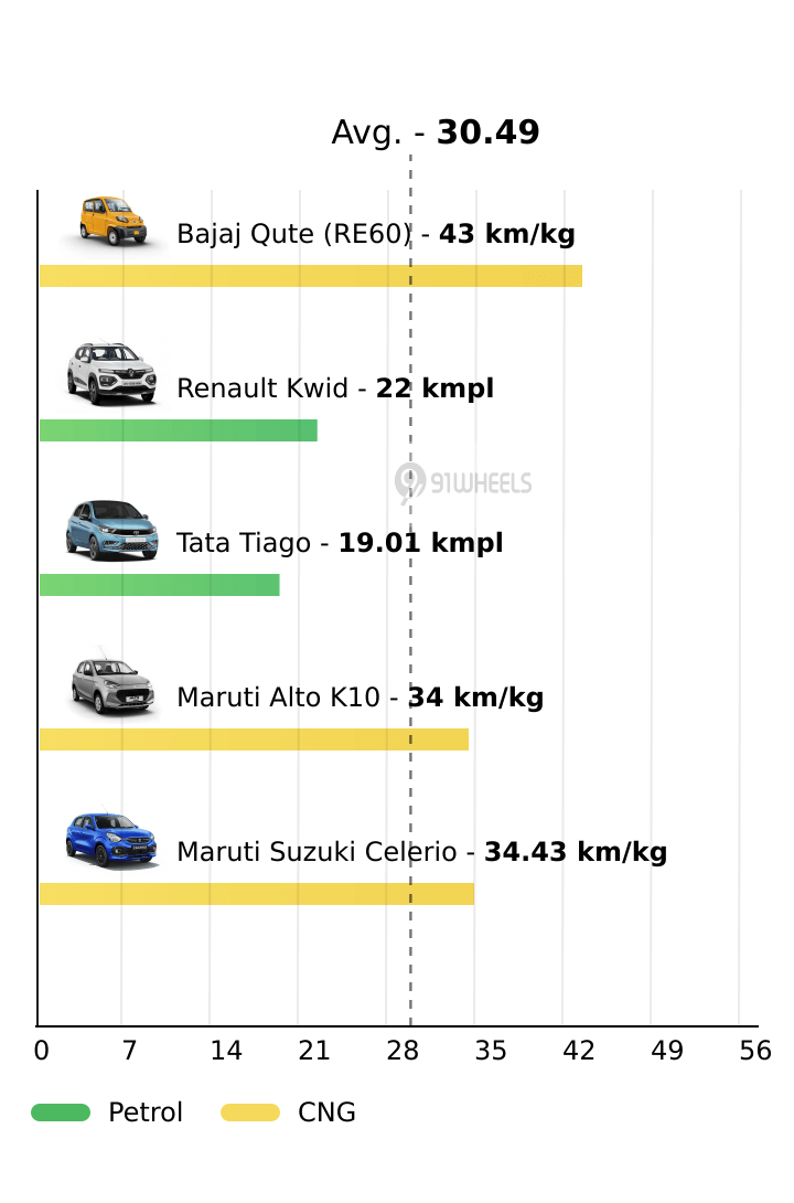 Mileage
