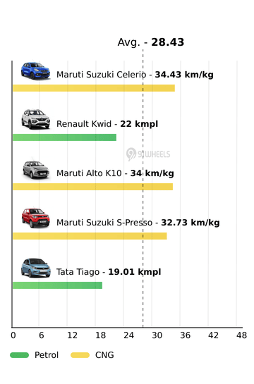 Mileage