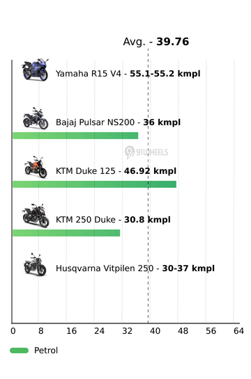 Mileage