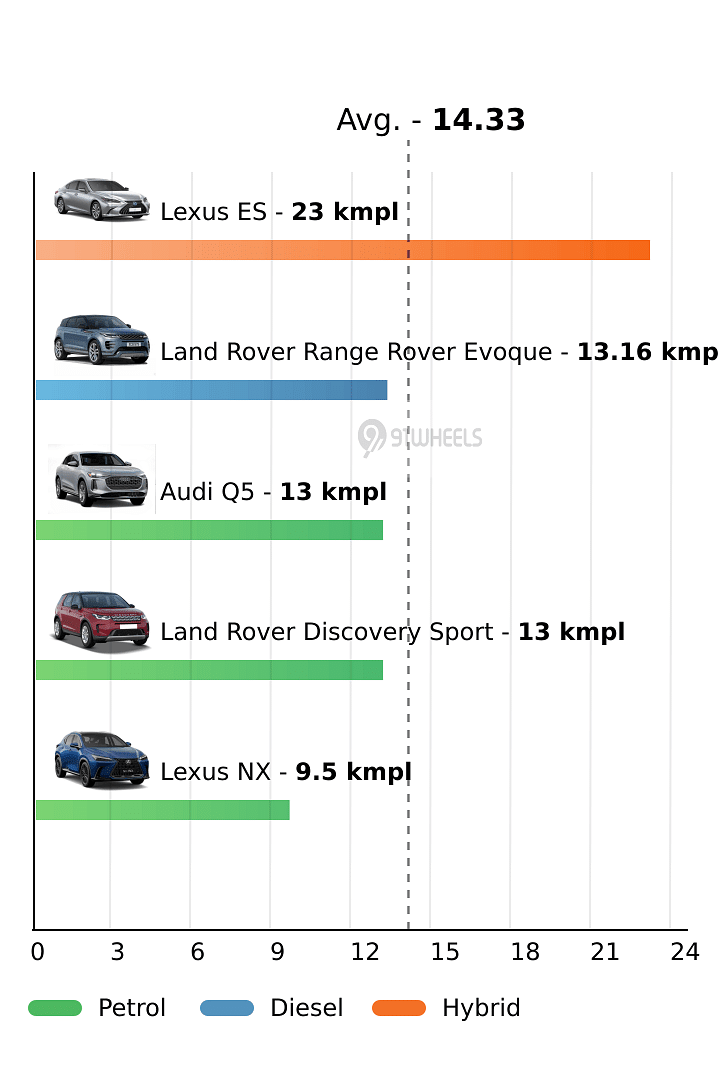 Mileage