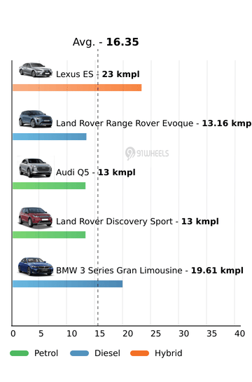 Mileage