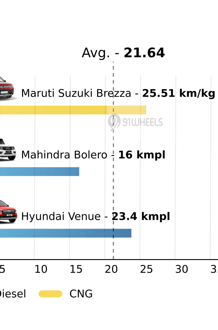 Mileage