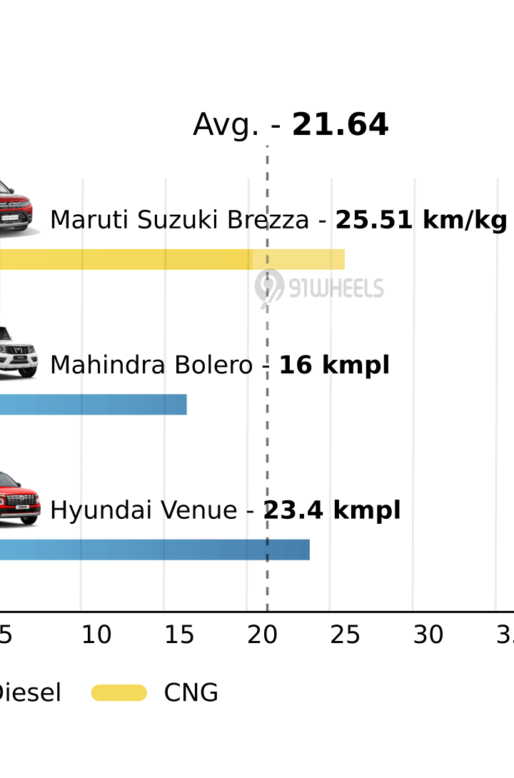 Mileage