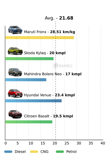 Mileage