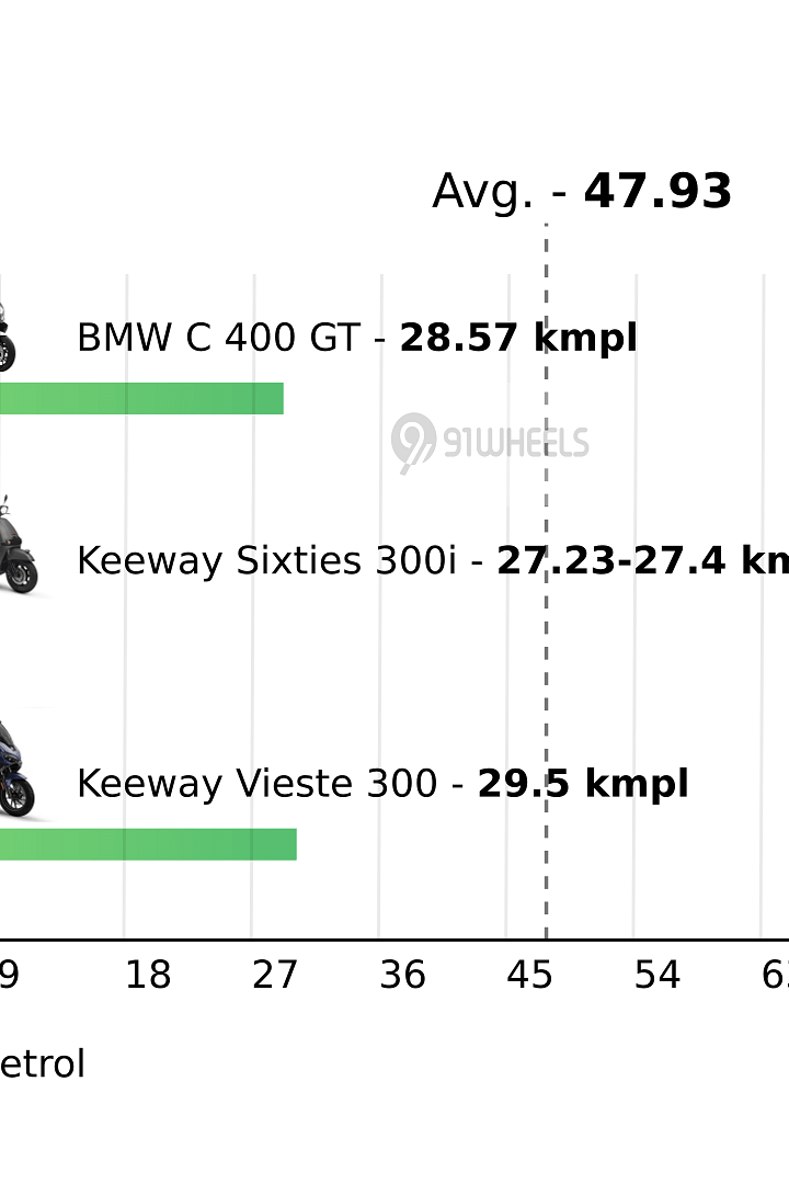 Mileage